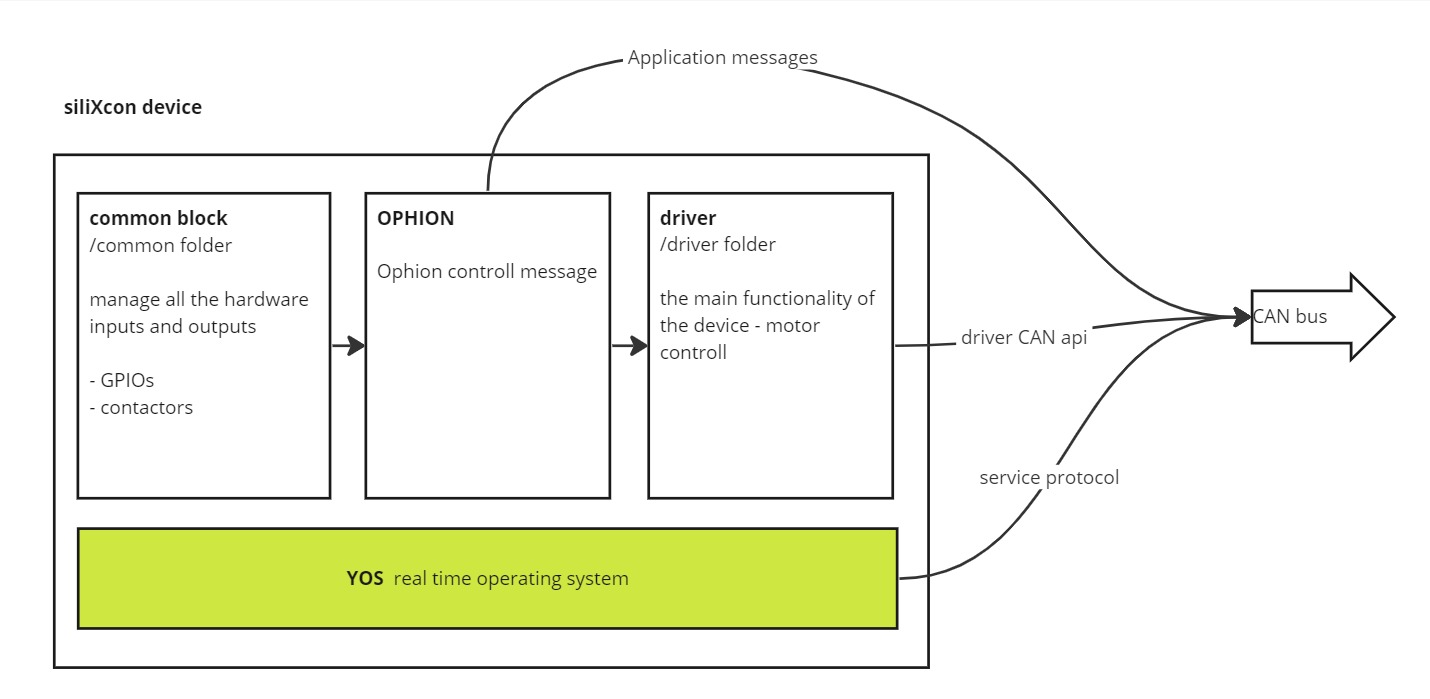 Ophion can diagram